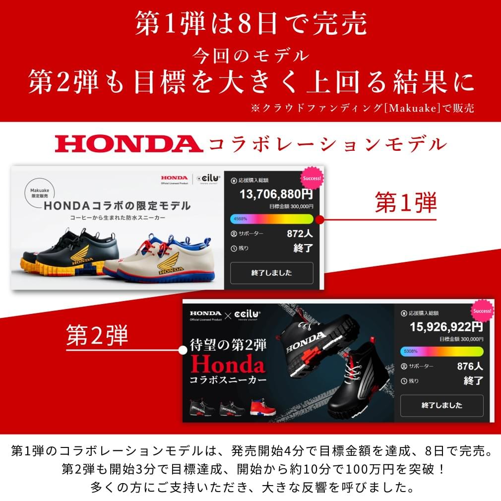 pantoo-rioo HONDA xpresole