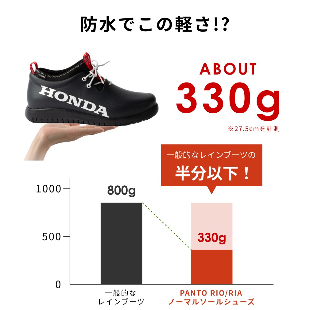 panto-rio/ria xpresole-HONDA