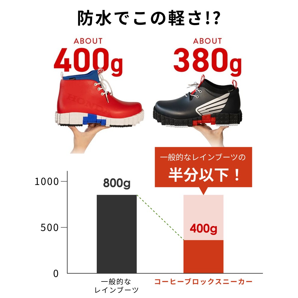 pantoo-rioo HONDA xpresole